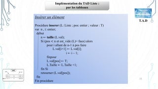 35
T.A.D
Implémentation du TAD Liste :
par les tableaux
Insérer un élément
Procédure inserer (L: Liste ; pos: entier ; valeur : T)
var n , i: entier;
début
n ← taille (L.val);
Si (pos < n et est_vide (L)= faux) alors
pour i allant de n-1 à pos faire
L.val[i+1] ← L.val[i];
i ← i – 1;
finpour
L.val[pos] ← T;
L.Taille ← L.Taille +1;
fin Si
retourner (L.val[pos]);
fin
Fin procédure
 