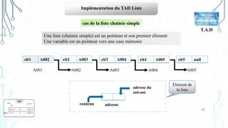 40
T.A.D
Implémentation du TAD Liste
Une liste (chainée simple) est un pointeur et son premier élément
Une variable est un pointeur vers une case mémoire
cas de la liste chainée simple
elt2 A003
elt1 A002 elt3 A004 elt4 A005 elt5 null
A001 A002 A003 A004 A005
adresse
contenu
adresse du
suivant
Élément de
la liste
 