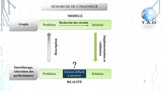DEMARCHE DE L’INGENIEUR
5
Graphe
MODELE
REALITE
Problème Solution
Solution difficile
à retrouver
Problème Solution
Interblocage,
Altération des
performances
Description
Implémentation
et
validation
Recherche des circuits
 