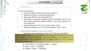 51
Arbre binaire
Définition
Un arbre binaire est un arbre ordonné tel que chaque nœud a au
plus 2 fils. Dans ce cas, le premier fils est appelé fils gauche et le
deuxième fils, fils droit.
Type
arbre, R
Value
racine: R;
𝑆𝑔𝑎𝑢𝑐ℎ𝑒: arbre;
𝑆𝑑𝑟𝑜𝑖𝑡: arbre;
Arbre_vide: arbre;
On suppose que les éléments sont de type T. On peut ainsi définir
les opérations suivantes sur les arbres :
 𝑟𝑎𝑐𝑖𝑛𝑒 ∶ 𝑎𝑟𝑏𝑟𝑒 → 𝑅
 𝑔𝑎𝑢𝑐ℎ𝑒 ∶ 𝑎𝑟𝑏𝑟𝑒 → arbre
 𝑑𝑟𝑜𝑖𝑡𝑒 ∶ 𝑎𝑟𝑏𝑟𝑒 → 𝑎𝑟𝑏𝑟𝑒
 𝑐𝑟𝑒𝑒𝑟𝐴𝑟𝑏𝑟𝑒 ∶ 𝑅 𝑥 𝑎𝑟𝑏𝑟𝑒 𝑥 𝑎𝑟𝑏𝑟𝑒 → arbre
 𝑣𝑖𝑑𝑒 ∶ 𝑎𝑟𝑏𝑟𝑒 → booléen
 𝑓𝑒𝑢𝑖𝑙𝑙𝑒 ∶ 𝑎𝑟𝑏𝑟𝑒 → 𝑏𝑜𝑜𝑙é𝑒𝑛
T.A.D
Spécification logique d’un arbre binaire
Si A est un arbre alors :
• racine (A) obtient l’élément situé à la racine de A
• gauche (A) obtient le sous arbre gauche de A
• droite (A) obtient le sous arbre droit de A
• creerArbre (x, g, d) crée un arbre à partir d’un élément x de 𝑅 , et de
deux arbres constituant respectivement le sous arbre gauche et le
sous arbre droit
• vide (A) retourne “vrai” si A est vide et “faux” sinon
• feuille (A) retourne “vrai” si A est une feuille et “faux” sinon
Soit A un arbre binaire, et a, b des éléments de l’ensemble R. Etant donné le fait que
A est ordonné, il existe des méthodes ‘ max (A), inferieur (a, b), superieur (a, b),
min (A) lesquelles sont compatibles avec la relation binaire 𝐹𝑥 et les relations
d’ordre de l’ensemble R.
 
