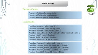 52
T.A.D
Arbre binaire
Parcours d’arbre
Parcours infixé (gauche racine droite)
Parcours préfixé (racine gauche droite)
Parcours post-fixé (gauche droite racine)
Procedure Parcours (A : arbre, var L : Liste ) ;
Procédure Parcours_infixe (A : arbre, var L : Liste) ;
Procédure Parcours_prefixe (A : arbre, var L : Liste) ;
Procédure Parcours_postfixe (A : arbre, var L : Liste) ;
Fonction Concat (L1 : Liste, L2 : Liste ): Liste ;
Les méthodes
Procédure racine (A : arbre, var r : R);
Procédure gauche (A : arbre, var Sg : arbre );
Procédure droite (A : arbre, var Sd : arbre );
Procédure creerArbre (elt : R, A : arbre, B : arbre, var Result : arbre );
Fonction vide (A : arbre) : booléen;
Fonction feuille (A : arbre ) : booléen;
Procédure inserer (elt : R, var A : arbre) ;
 