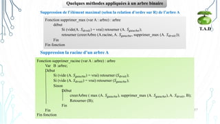 T.A.D
Quelques méthodes appliquées à un arbre binaire
Suppression la racine d’un arbre A
Fonction supprimer_racine (var A : arbre) : arbre
Var B :arbre;
Début
Si (vide (A. 𝑆𝑔𝑎𝑢𝑐ℎ𝑒) = vrai) retourner (𝑆𝑑𝑟𝑜𝑖𝑡);
Si (vide (A. 𝑆𝑑𝑟𝑜𝑖𝑡) = vrai) retourner (𝑆𝑔𝑎𝑢𝑐ℎ𝑒);
Sinon
Début
creerArbre ( max (A. 𝑆𝑔𝑎𝑢𝑐ℎ𝑒), supprimer_max (A. 𝑆𝑔𝑎𝑢𝑐ℎ𝑒), A. 𝑆𝑑𝑟𝑜𝑖𝑡, B);
Retourner (B);
Fin
Fin
Fin fonction
57
Suppression de l’élément maximal (selon la relation d’ordre sur R) de l’arbre A
Fonction supprimer_max (var A : arbre) : arbre
début
Si (vide(A. 𝑆𝑑𝑟𝑜𝑖𝑡) = vrai) retourner (A. 𝑆𝑔𝑎𝑢𝑐ℎ𝑒);
retourner (creerArbre (A.racine, A. 𝑆𝑔𝑎𝑢𝑐ℎ𝑒, supprimer_max (A. 𝑆𝑑𝑟𝑜𝑖𝑡));
Fin
Fin fonction
 