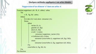 58
T.A.D
Quelques méthodes appliquées à un arbre binaire
Suppression d’un élément ‘a’ dans un arbre A
Fonction supprimer ( elt : R, A : arbre) : arbre
Var
r: R; Sg, Sd : arbre;
Début
Si (vide (A)=vrai) alors retourner (A);
Sinon
début
racine (A, r);
gauche (A, Sg);
droit (A, Sd);
si (elt = r) alors
retourner (supprimer_racine (A));
si (inferieur (elt, r) alors
retourner (creerArbre (r, supprimer (elt, Sg), Sd));
sinon
retourner (creerArbre (r, Sg, supprimer (elt, Sd)));
Fin
creerArbre (r, Sg, Sd, A);
Fin
Fin fonction
 
