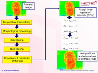 S. Sumriddetchkajorn
Temperature thresholding
Morphological processing
Hole filtering
Blob filtering
Coordinate & orientation
of the face
Thermal
image
Assign three
region- of-
interests (ROIs)
New positions
and orientations
of all three ROIs
New positions
and orientations
of all three ROIs
 