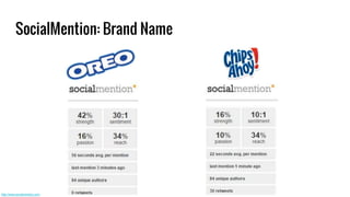 SocialMention: Brand Name
http://www.socialmention.com
 