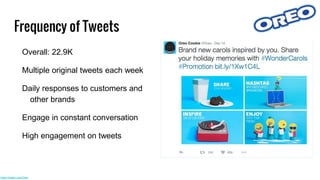 Frequency of Tweets
Overall: 22.9K
Multiple original tweets each week
Daily responses to customers and
other brands
Engage in constant conversation
High engagement on tweets
https://twitter.com/Oreo
 