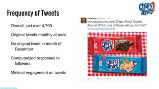 Overall: just over 4,700
Original tweets monthly at most
No original tweet in month of
December
Computerized responses to
followers
Minimal engagement on tweets
https://twitter.com/ChipsAhoy
Frequency of Tweets
 
