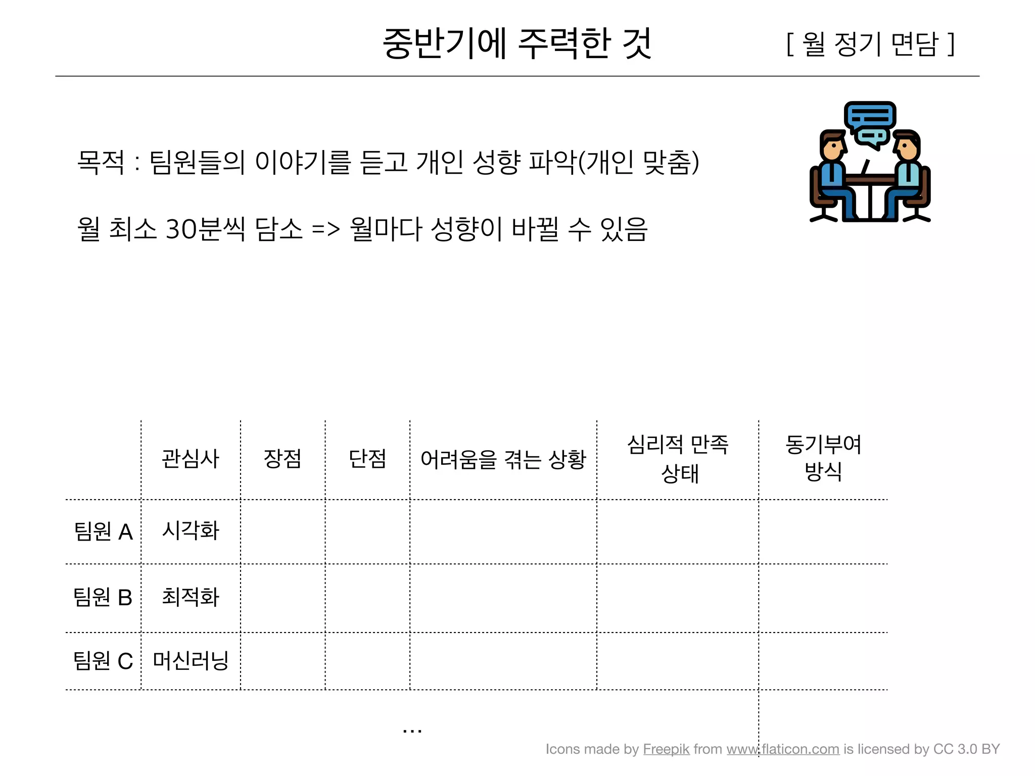 Icons made by Freepik from www.ﬂaticon.com is licensed by CC 3.0 BY

 

A
B
C
…
 