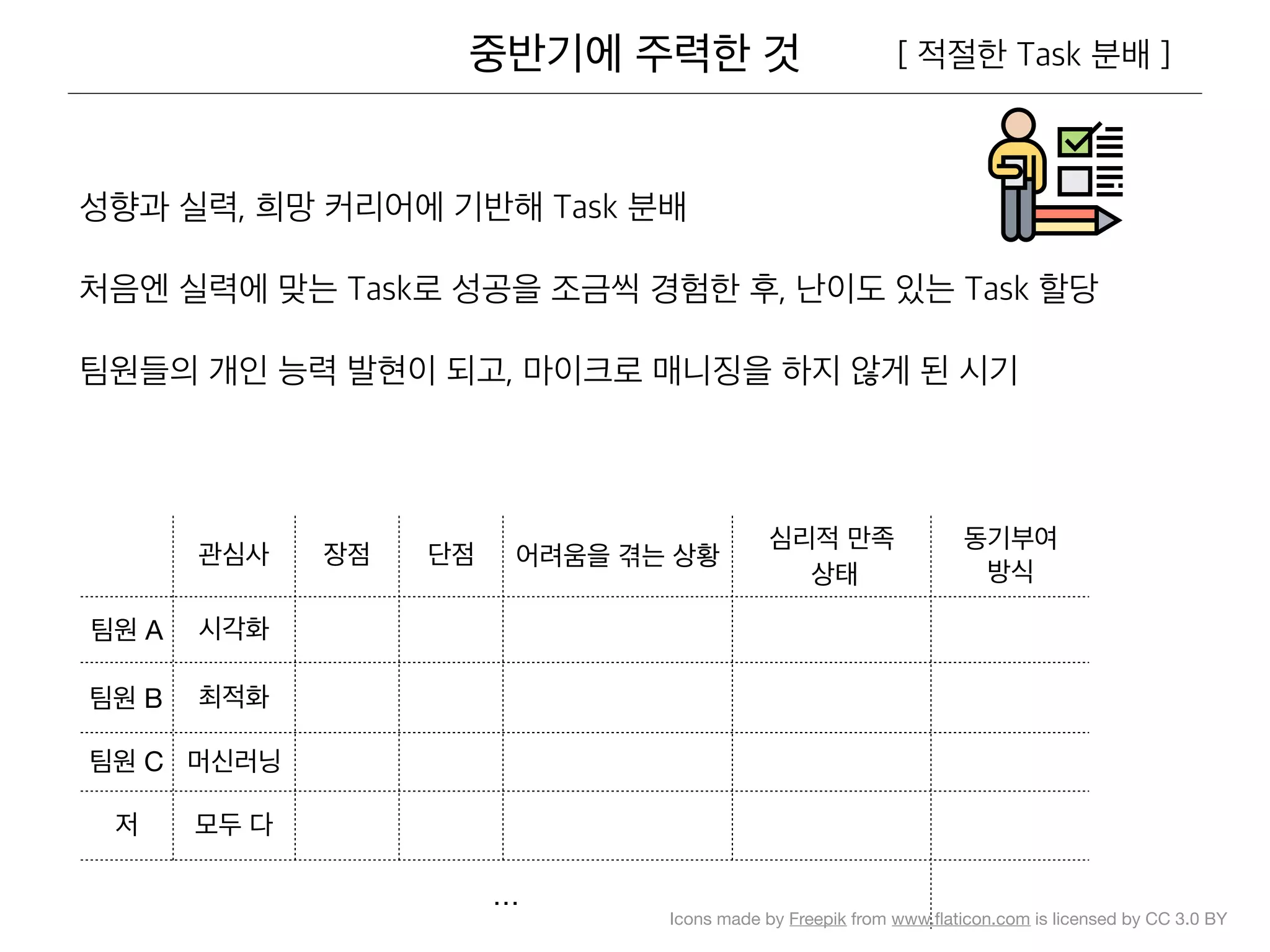 A
B
C
…
Icons made by Freepik from www.ﬂaticon.com is licensed by CC 3.0 BY
 