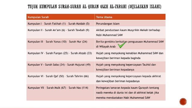 Indahnya Surah al-Kahfi