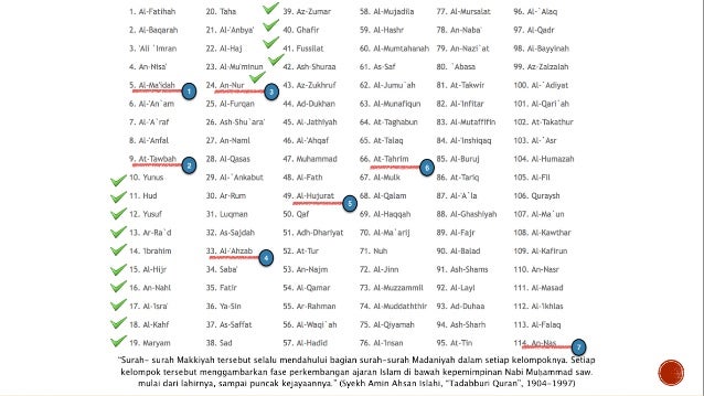 Indahnya Surah al-Kahfi