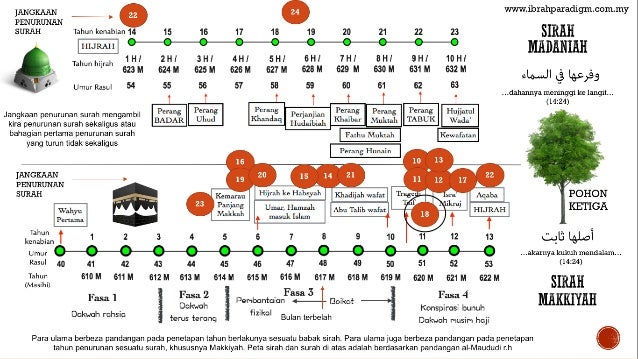 Indahnya Surah al-Kahfi