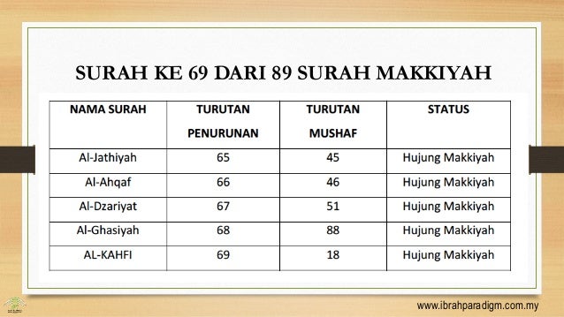 Indahnya Surah al-Kahfi