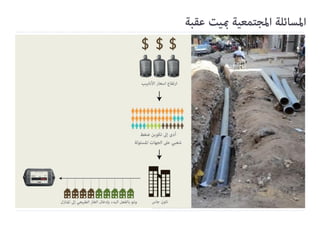 Tadamun Urban initiatives