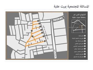 Tadamun Urban initiatives