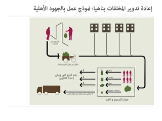 Tadamun Urban initiatives
