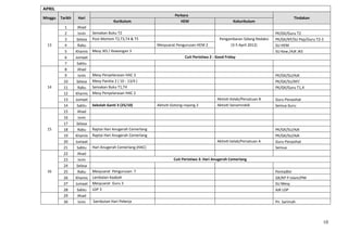 APRIL
                                                                       Perkara
Minggu   Tarikh    Hari                                                                                                                 Tindakan
                                         Kurikulum                        HEM                            Kokurikulum
           1       Ahad
           2        Isnin   Semakan Buku T2                                                                                   PK/GK/Guru T2
           3       Selasa   Post Mortem T2,T3,T4 & T5                                            Pengambaran Sidang Redaksi   PK/GK/KP/SU Pep/Guru T2-5
  13       4       Rabu                                      Mesyuarat Pengurusan HEM 2               (3-5 April 2012)        SU HEM
           5      Khamis    Mesy JKS / Kewangan 3                                                                             SU Kew./AJK JKS
           6      Jumaat                                                     Cuti Peristiwa 2 : Good Friday
           7       Sabtu
           8       Ahad
           9        Isnin   Mesy Penyelarasan HAC 3                                                                           PK/GK/SU/AJK
          10       Selasa   Mesy Panitia 2 ( 10 - 13/4 )                                                                      PK/GK/SU/KP/
  14      11       Rabu     Semakan Buku T1,T4                                                                                PK/GK/Guru T1,4
          12      Khamis    Mesy Penyelarasan HAC 2
          13      Jumaat                                                                        Aktiviti Kelab/Persatuan B    Guru Penasihat
          14       Sabtu    Sekolah Ganti 3 (25/10)          Aktiviti Gotong-royong 2           Aktiviti Senamrobik           Semua Guru
          15       Ahad
          16        Isnin
          17       Selasa
  15      18       Rabu     Raptai Hari Anugerah Cemerlang                                                                    PK/GK/SU/AJK
          19      Khamis    Raptai Hari Anugerah Cemerlang                                                                    PK/GK/SU/AJK
          20      Jumaat                                                                        Aktiviti kelab/Persatuan A    Guru Penasihat
          21       Sabtu    Hari Anugerah Cemerlang (HAC)                                                                     Semua
          22       Ahad
          23        Isnin                                             Cuti Peristiwa 3: Hari Anugerah Cemerlang
          24       Selasa
  16      25       Rabu     Mesyuarat Pengurusan 7                                                                            Pentadbir
          26      Khamis    Lambaian Kaabah                                                                                   GK/KP P.Islam/PM
          27      Jumaat    Mesyuarat Guru 3                                                                                  SU Mesy
          28       Sabtu    LDP 3                                                                                             AJK LDP
          29       Ahad
          30        Isnin   Sambutan Hari Pekerja                                                                             Pn. Sarimah




                                                                                                                                                      10
 