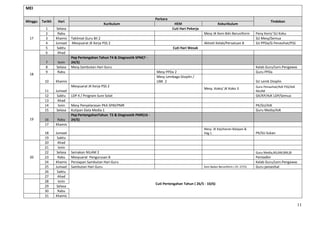 MEI

                                                                            Perkara
Minggu   Tarikh    Hari                                                                                                                               Tindakan
                                                Kurikulum                              HEM                          Kokurikulum
           1       Selasa                                                             Cuti Hari Pekerja
           2       Rabu                                                                                   Mesy JK Kem Bdn Beruniform         Peny Kem/ SU Koku
  17       3      Khamis    Taklimat Guru Bil 2                                                                                              SU Mesy/Semua
           4      Jumaat    Mesyuarat JK Kerja PSS 2                                                      Aktiviti Kelab/Persatuan B         SU PPDa/G Penasihat/PSS
           5       Sabtu                                                              Cuti Hari Wesak
           6       Ahad
                            Pep Pertengahan Tahun T4 & Diagnostik SPM(7 -
           7       Isnin    24/5)
           8      Selasa    Mesy.Sambutan Hari Guru                                                                                          Kelab Guru/Lem.Pengawas
           9      Rabu                                                      Mesy PPDa 2                                                      Guru PPDa
  18
                                                                            Mesy Lembaga Disiplin /
          10      Khamis                                                    UBK 2                                                            SU Lemb Disiplin
                            Mesyuarat JK Kerja PSS 2                                                                                         Guru Penasihat/AJK PSS/AJK
                                                                                                          Mesy. Koko/ JK Koko 3
          11      Jumaat                                                                                                                     NILAM
          12       Sabtu    LDP 4 / Program Sure Solat                                                                                       GK/KP/AJK LDP/Semua
          13       Ahad
          14        Isnin   Mesy Penyelarasan PKA SPM/PMR                                                                                    PK/SU/AJK
          15       Selasa   Kutipan Data Media 1                                                                                             Guru Media/AJK
                            Pep PertengahanTahun T2 & Diagnostik PMR(16 -
  19      16       Rabu     24/5)
          17      Khamis
                                                                                                          Mesy. JK Kejohanan Balapan &
          18      Jumaat                                                                                  Pdg 1                              PK/SU Sukan
          19       Sabtu
          20       Ahad
          21        Isnin
          22       Selasa   Semakan NILAM 2                                                                                                  Guru Media,NILAM,BM,BI
  20      23       Rabu     Mesyuarat Pengurusan 8                                                                                           Pentadbir
          24      Khamis    Persiapan Sambutan Hari Guru                                                                                     Kelab Guru/Lem.Pengawas
          25      Jumaat    Sambutan Hari Guru                                                            Kem Badan Beruniform ( 25 -27/5)   Guru penasihat
          26       Sabtu
          27       Ahad
          28        Isnin
                                                                            Cuti Pertengahan Tahun ( 26/5 - 10/6)
          29       Selasa
          30       Rabu
          31      Khamis

                                                                                                                                                                          11
 