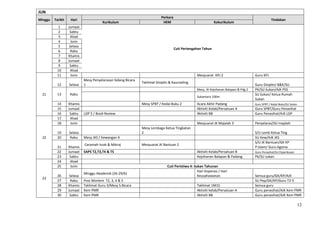 JUN
                                                                          Perkara
Minggu   Tarikh    Hari                                                                                                                          Tindakan
                                       Kurikulum                           HEM                               Kokurikulum
          1       Jumaat
          2        Sabtu
          3        Ahad
          4         Isnin
          5        Selasa
                                                                                    Cuti Pertengahan Tahun
          6        Rabu
          7       Khamis
          8       Jumaat
          9        Sabtu
          10       Ahad
          11        Isnin                                                                        Mesyuarat KPJ 2                      Guru KPJ
                            Mesy Penyelarasan Sidang Bicara
                                                              Taklimat Disiplin & Kaunseling
          12      Selasa    1                                                                                                         Guru Disiplin/ B&K/SU
                                                                                                 Mesy. JK Kejohanan Balapan & Pdg 2   PK/SU Sukan/AJK PSS
  21      13       Rabu                                                                                                               SU Sukan/ Ketua Rumah
                                                                                                 Sukantara 100m
                                                                                                                                      Sukan
          14      Khamis                                      Mesy SPBT / Kedai Buku 2           Acara Akhir Padang                   Guru SPBT / Kedai Buku/SU Sukan
          15      Jumaat                                                                         Aktiviti Kelab/Persatuan A           Guru SPBT/Guru Penasihat
          16       Sabtu    LDP 5 / Book Review                                                  Aktiviti BB                          Guru Penasihat/AJK LDP
          17       Ahad
          18       Isnin                                                                         Mesyuarat JK Majalah 3               Penyelaras/SU majalah
                                                              Mesy Lembaga Ketua Tingkatan
          19      Selasa                                      2                                                                       S/U Lemb Ketua Ting
  22      20      Rabu      Mesy JKS / Kewangan 4                                                                                     SU Kew/AJK JKS
                                                                                                                                      S/U JK Bantuan/GK KP
                            Ceramah Israk & Mikraj            Mesyuarat JK Bantuan 2
          21      Khamis                                                                                                              P.Islam/ Guru Agama
          22      Jumaat    SAPS T2,T3,T4 & T5                                                   Aktiviti Kelab/Persatuan B           Guru Penasihat/SU Peperiksaan
          23       Sabtu                                                                         Kejohanan Balapan & Padang           Pk/SU sukan
          24       Ahad
          25       Isnin                                                      Cuti Peristiwa 4: Sukan Tahunan
                                                                                                  Hari Koperasi / Hari
                            Minggu Akademik (26-29/6)
          26       Selasa                                                                         Keusahawanan                        Semua guru/GK/KP/AJK
  23
          27       Rabu     Post Mortem T2, 3, 4 & 5                                                                                  SU Pep/GK/KP/Guru T2-5
          28      Khamis    Taklimat Guru 3/Mesy S.Bicara                                        Taklimat 1M1S                        Semua guru
          29      Jumaat    Kem PMR                                                              Aktiviti kelab/Persatuan A           Guru penasihat/AJK Kem PMR
          30       Sabtu    Kem PMR                                                              Aktiviti BB                          Guru penasihat/AJK Kem PMR

                                                                                                                                                                        12
 