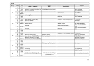JULAI
                                                                            Perkara
Minggu   Tarikh    Hari                                                                                                                          Tindakan
                                   Tadbir & Kurikulum                        HEM                               Kokurikulum
           1       Ahad
           2        Isnin   Mesyuarat Panitia 3/Pelantikan PSS   Pemeriksaan Kesihatan (2-3/7)                                       Guru Kesihatan
           3       Selasa   Mesyuarat Panitia 3                                                                                      GK/SU/KP/Semua
  24       4       Rabu                                                                          Aktiviti 1M1S                       Semua guru
           5      Khamis
           6      Jumaat    Hari Sidang Bicara                                                                                       Semua
           7       Sabtu                                                                         Aktiviti BB                         Guru Penasihat
           8       Ahad
           9        Isnin   Gerak Gempur PMR (9-12/7)                                            Mesyuarat Kokurikulum/JK Koku 4     PK/SU Koku
          10       Selasa   Mesyuarat JK Aset 2                                                                                      Pentadbir
          11       Rabu
  25      12      Khamis    Taklimat Guru 4                                                      Taklimat RIMUP                      SU Mesy./Semua guru
                                                                                                                                     Guru penasihat/AJK Kem
                            Kem SPM                                                              Aktiviti Kelab/Persatuan B
          13      Jumaat                                                                                                             SPM
                                                                                                                                     Guru Penasihat/AJK Kem
                            Kem SPM                                                              Aktiviti BB
          14       Sabtu                                                                                                             SPM
          15       Ahad
          16       Isnin
          17      Selasa                                                                         Mesyuarat JK Hari Anugerah Koku 1   PK/SU Koku
          18       Rabu     Mesyuarat Pengurusan 9               Indahnya Remaja                                                     Guru B & K/Pentadbir
  26
          19      Khamis    Gerak Gempur SPM (19-25/7)           Awal Ramadhan                                                       PK/GK/SU/KP
                            Mesyuarat JK Induk PSS 2/Kem                                                                             AJK Induk PSS/GK/KP
          20      Jumaat    Pemantapan Sahsiah Diri (20-21/7)                                                                        P.Islam/Guru Agama
          21       Sabtu
          22       Ahad
          23        Isnin                                        Pelancaran Ihya' Ramadhan                                           KP P.Islam
          24       Selasa
  27      25       Rabu
          26      Khamis
          27      Jumaat    Kem Moral                                                                                                GK/KP P.Moral
          28       Sabtu    Kem Moral                                                                                                GK/KP P.Moral
          29       Ahad
          30        Isnin   Pelntikn Pngws PSS/Minggu PSS         Perlantikan dan Serah Tugas                                        AJK Lembaga Disiplin/AJK /Guru PSS
  28
                                                                       Pengawas dan PSS
          31      Selasa


                                                                                                                                                                    13
 