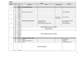 OGOS
                                                                Perkara
Minggu   Tarikh    Hari                                                                                                       Tindakan
                                         Kurikulum                          HEM                       Kokurikulum
          1        Rabu
          2       Khamis    Percubaan PMR (2-9/8)
  28
          3       Jumaat
          4        Sabtu
          5        Ahad
          6         Isnin   Pelancaran Bulan Patriotik                                                              GK/KP PM,Sej/AJK
          7        Selasa
  29      8        Rabu
          9       Khamis
          10      Jumaat                                                                             Kem Kristian   Guru penasihat
          11       Sabtu                                                                             Kem Kristian
          12       Ahad
          13        Isnin   Gerak Gempur PMR (13-16/8)      Suntikan HPV Dos 3                                      Guru Kesihatan/SU/GK/KP
          14       Selasa                                   Suntikan HPV Dos 3                                      Guru Kesihatan
  30      15       Rabu                                     Khatam alQuran / Program Moral                          KP P.Islam/P.Moral
          16      Khamis
          17      Jumaat
          18       Sabtu                                          Cuti Pertengahan Semester 2 ( 18-26/8)
          19       Ahad
                                                                           Hari Raya Aidil Fitri
          20        Isnin
          21       Selasa
          22       Rabu
          23      Khamis
                                                                  Cuti Pertengahan Semester 2 ( 18-26/8)
          24      Jumaat
          25       Sabtu
          26       Ahad
          27        Isnin   Percubaan SPM ( 27/8 -13/9)
          28       Selasa   PPSMI 2                                                                                 PK/GK/SU/AJK
          29       Rabu     Mesyuarat Pengurusan 10                                                                 Pentadbir
          30      Khamis    SAPS T3                                                                                 SU Pep/Pnylrs/Guru T3

  31

                                                          Cuti Hari Kemerdekaan


          31      Jumaat

                                                                                                                                              14
 