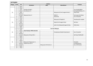 SEPTEMBER
                                                                    Perkara
Minggu   Tarikh    Hari                                                                                                         Tindakan
                                       Kurikulum                   HEM                             Kokurikulum
           1       Sabtu
           2       Ahad
           3        Isnin   Semakan NILAM 3                                                                              Guru NILAM,BM,BI
           4       Selasa   Post Mortem T3                                                                               SU Pep/GK/KP/Guru T3
  32       5       Rabu                                                              Mesyuarat JK Hari Anugerah Koku 2   PK/SU Koku
           6      Khamis
           7      Jumaat    Mesyuarat Guru 4                                         RIMUP 2                             Semua guru/SU Mesy
           8       Sabtu                                                             Aktiviti BB                         Guru Penasihat
           9       Ahad
          10        Isnin                                                            Mesyuarat JK Majalah 4              Penyelaras/SU majalah
          11       Selasa
  33      12       Rabu                                                              Raptai Hari Anugerah Koku           AJK Koku
          13      Khamis
          14      Jumaat                                                             Samb. Hari Malaysia/Anugerah Koku   PK/SU Koku
          15       Sabtu
          16       Ahad
                                                                              Cuti Hari Malaysia
          17        Isnin
          18       Selasa   Gerak Gempur PMR (18-21/9)
  34      19       Rabu                                                              Penyelarasan Markah Kokurikulum     Guru Penasihat
          20      Khamis
          21      Jumaat    Mesyuarat JK Kerja PSS 3                                                                     AJK Kerja PSS/NILAM
          22       Sabtu
          23       Ahad
          24        Isnin
          25       Selasa
  35      26       Rabu     Mesyuarat Pengurusan 11                                                                      Pentadbir
          27      Khamis    Taklimat Guru Bil. 5                                                                         SU Mesy/Semua
          28      Jumaat                                 Mesyuarat 3K & Kantin 2                                         Guru 3K & Kantin
          29       Sabtu
          30       Ahad




                                                                                                                                                 15
 