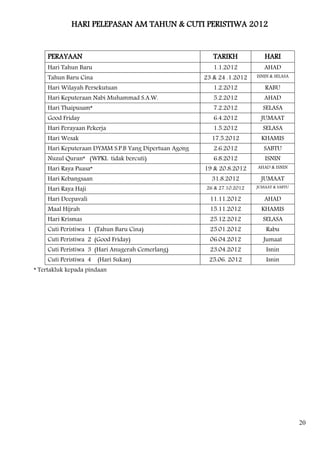 HARI PELEPASAN AM TAHUN & CUTI PERISTIWA 2012


    PERAYAAN                                             TARIKH            HARI
    Hari Tahun Baru                                      1.1.2012          AHAD
    Tahun Baru Cina                                   23 & 24 .1.2012   ISNIN & SELASA

    Hari Wilayah Persekutuan                             1.2.2012          RABU
    Hari Keputeraan Nabi Muhammad S.A.W.                 5.2.2012          AHAD
    Hari Thaipusam*                                      7.2.2012         SELASA
    Good Friday                                          6.4.2012        JUMAAT
    Hari Perayaan Pekerja                                1.5.2012         SELASA
    Hari Wesak                                          17.5.2012         KHAMIS
    Hari Keputeraan DYMM S.P.B Yang Dipertuan Agong      2.6.2012          SABTU
    Nuzul Quran* (WPKL tidak bercuti)                    6.8.2012          ISNIN
    Hari Raya Puasa*                                  19 & 20.8.2012    AHAD & ISNIN

    Hari Kebangsaan                                     31.8.2012        JUMAAT
                                                                        JUMAAT & SABTU
    Hari Raya Haji                                    26 & 27.10.2012

    Hari Deepavali                                      11.11.2012         AHAD
    Maal Hijrah                                         15.11.2012        KHAMIS
    Hari Krismas                                        25.12.2012        SELASA
    Cuti Peristiwa 1 (Tahun Baru Cina)                  25.01.2012          Rabu
    Cuti Peristiwa 2 (Good Friday)                      06.04.2012        Jumaat
    Cuti Peristiwa 3 (Hari Anugerah Cemerlang)          23.04.2012          Isnin
    Cuti Peristiwa 4 (Hari Sukan)                      25.06. 2012          Isnin
* Tertakluk kepada pindaan




                                                                                         20
 