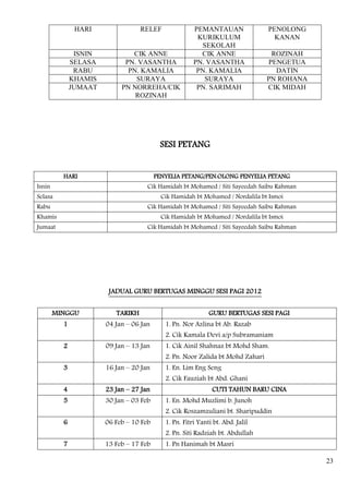 HARI                RELEF               PEMANTAUAN               PENOLONG
                                                        KURIKULUM                 KANAN
                                                         SEKOLAH
               ISNIN           CIK ANNE                  CIK ANNE                ROZINAH
              SELASA         PN. VASANTHA              PN. VASANTHA             PENGETUA
               RABU           PN. KAMALIA               PN. KAMALIA               DATIN
              KHAMIS            SURAYA                    SURAYA                PN ROHANA
              JUMAAT        PN NORREHA/CIK              PN. SARIMAH             CIK MIDAH
                                ROZINAH




                                          SESI PETANG


          HARI                           PENYELIA PETANG/PEN.OLONG PENYELIA PETANG
Isnin                                Cik Hamidah bt Mohamed / Siti Sayeedah Saibu Rahman
Selasa                                     Cik Hamidah bt Mohamed / Nordalila bt Ismoi
Rabu                                 Cik Hamidah bt Mohamed / Siti Sayeedah Saibu Rahman
Khamis                                     Cik Hamidah bt Mohamed / Nordalila bt Ismoi
Jumaat                               Cik Hamidah bt Mohamed / Siti Sayeedah Saibu Rahman




                        JADUAL GURU BERTUGAS MINGGU SESI PAGI 2012


        MINGGU            TARIKH                             GURU BERTUGAS SESI PAGI
          1            04 Jan – 06 Jan      1. Pn. Nor Azlina bt Ab. Razab
                                            2. Cik Kamala Devi a/p Subramaniam
          2            09 Jan – 13 Jan      1. Cik Ainil Shahnaz bt Mohd Sham.
                                            2. Pn. Noor Zalida bt Mohd Zahari
          3            16 Jan – 20 Jan      1. En. Lim Eng Seng
                                            2. Cik Fauziah bt Abd. Ghani
          4            23 Jan – 27 Jan                        CUTI TAHUN BARU CINA
          5            30 Jan – 03 Feb      1. En. Mohd Muzlimi b. Junoh
                                            2. Cik Roszamzuliani bt. Sharipuddin
          6            06 Feb – 10 Feb      1. Pn. Fitri Yanti bt. Abd. Jalil
                                            2. Pn. Siti Radziah bt. Abdullah
          7            13 Feb – 17 Feb      1. Pn Hanimah bt Masri

                                                                                            23
 