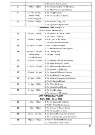 2. Rohaiza bt. Zainal Abidin
8     20 Feb – 24 Feb      1. Pn. Anna Getrude a/p A. M. Nathan
                           2. Cik Arpannah a/p Appala Naidu
9     27 Feb – 03 Mac      1. Pn. Bong How Lian
       ISNIN-SABTU         2. Pn. Siti Shazalina bt. Shafei
     3/3:sekolah ganti
10   05 Mac – 09 Mac       1. Pn. Norreha bt. Hj. Jani
                           2. Pn. Sagunthala a/p Maniam
                  CUTI PERTENGAHAN PENGGAL 1
                    10 Mac 2012 – 18 Mac 2012
11   19 Mac – 23 Mac       1. Pn. Harnida bt Zaman Zahari
                           2. Pn. Pamela Gertrude
12   26 Mac – 30 April     1. Nor Azlina bt Ab. Razab
                           2. Pn. Rozilawati bt Mahmood
13   02 April – 06 April   1. Fitri Yanti bt Abdul Jalil
                           2. Cik Krishnahveny a/p Karuppiah
14   09 April – 14 April   1. En. Lim Eng Seng
       ISNIN-SABTU         2. Pn Noor Fazzilay
     14/4:sekolah ganti
15   16 April – 20 April   1. Cik Manimekalai a/p Muthusamy
                           2. En. Mohd Muzlimi b. Junoh
16   23 April – 27 April   1. Cik Muniammal a/p Batumalai
                           2. Pn. Sarimah bt Mohd Nor
17   30 April – 04 Mei     1. Pn. Hasnita @ Halina bt Hasmat
                           2. Pn. Nor Raudah bt Md Yunus
18    07 Mei – 11 Mei      1. Pn. Madiha @ Sara Aisyah bt. Mansor
                           2. Pn. Siti Hasrina bt Sairi
19    14 Mei – 18 Mei      1. Pn. Wang Jok Kheng
                           2. Pn. Intan Safinas bt Johari
20    21 Mei – 25 Mei      1. Pn. Bong How Lian
                           2. Pn. Mastura bt. Mohamad
                    CUTI PERTENGAHAN TAHUN
                     26 Mei 2012 – 10 Jun 2012
21    11 Jun – 15 Jun      1. Pn. Siti Radziah bt. Abdullah
                           2. Pn Nor Afizah bt Abu Hassan
22    18 Jun – 22 Jun      1. Pn. Harnida bt Zaman Zahari
                           2. Pn. Siti Shazalina bt Shafie
23    25 Jun – 29 Julai    1. Cik Kamala Dewi a/p Subramaniam
                           2. Pn. Madiha @ Sara Aisyah bt. Mansor
24   02 Julai – 06 Julai   1. Pn Noor Zalida bt Mohd Zahari
                           2. Cik Fauziah bt Abdul Ghani
                                                                    24
 