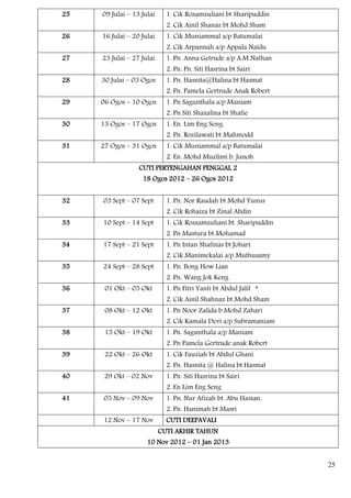 25   09 Julai – 13 Julai     1. Cik Rozamzuliani bt Sharipuddin
                             2. Cik Ainil Shanaz bt Mohd Sham
26   16 Julai – 20 Julai     1. Cik Muniammal a/p Batumalai
                             2. Cik Arpannah a/p Appala Naidu
27   23 Julai – 27 Julai     1. Pn. Anna Getrude a/p A.M Nathan
                             2. Pn. Pn. Siti Hasrina bt Sairi
28   30 Julai – 03 Ogos      1. Pn. Hasnita@Halina bt Hasmat
                             2. Pn. Pamela Gertrude Anak Robert
29   06 Ogos – 10 Ogos       1. Pn Sagunthala a/p Maniam
                             2. Pn Siti Shazalina bt Shafie
30   13 Ogos – 17 Ogos       1. En. Lim Eng Seng
                             2. Pn. Rozilawati bt Mahmodd
31   27 Ogos – 31 Ogos       1. Cik Muniammal a/p Batumalai
                             2. En. Mohd Muzlimi b. Junoh
                  CUTI PERTENGAHAN PENGGAL 2
                   18 Ogos 2012 – 26 Ogos 2012


32   03 Sept – 07 Sept       1. Pn. Nor Raudah bt Mohd Yunus
                             2. Cik Rohaiza bt Zinal Abdin
33   10 Sept – 14 Sept       1. Cik Roszamzuliani bt. Sharipuddin
                             2. Pn Mastura bt Mohamad
34   17 Sept – 21 Sept       1. Pn Intan Shafinas bt Johari
                             2. Cik Manimekalai a/p Muthusamy
35   24 Sept – 28 Sept       1. Pn. Bong How Lian
                             2. Pn. Wang Jok Keng
36    01 Okt – 05 Okt        1. Pn Fitri Yanti bt Abdul Jalil *
                             2. Cik Ainil Shahnaz bt Mohd Sham
37    08 Okt – 12 Okt        1. Pn Noor Zalida b Mohd Zahari
                             2. Cik Kamala Devi a/p Subramaniam
38    15 Okt – 19 Okt        1. Pn. Sagunthala a/p Maniam
                             2. Pn Pamela Gertrude anak Robert
39    22 Okt – 26 Okt        1. Cik Fauziah bt Abdul Ghani
                             2. Pn. Hasnita @ Halina bt Hasmat
40    29 Okt – 02 Nov        1. Pn. Siti Hasrina bt Sairi
                             2. En Lim Eng Seng
41   05 Nov – 09 Nov         1. Pn. Nur Afizah bt. Abu Hassan.
                             2. Pn. Hanimah bt Masri
     12 Nov – 17 Nov         CUTI DEEPAVALI
                           CUTI AKHIR TAHUN
                     10 Nov 2012 – 01 Jan 2013


                                                                    25
 