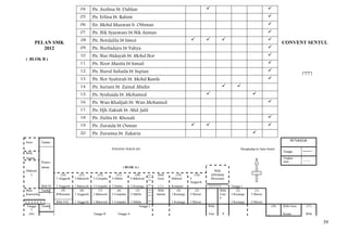 04.       Pn. Azzlina bt. Dahlan                                                                                                 
                                      05.       Pn. Erlina bt. Rahim                                                                                                    
                                      06.       En. Mohd Mazwan b. Othman                                                                                               
                                      07.       Pn. Nik Syazwani bt Nik Azman                                                                                           
                                       08       Pn. Nordalila bt Ismoi                                                                                               
        PELAN SMK                                                                                                                                                                CONVENT SENTUL
           2012                       09.       Pn. Nurhidayu bt Yahya                                                                                                  
                                      10.       Pn. Nur Hidayah bt. Mohd Nor                                                                                            
( BLOK B )
                                      11.       Pn. Noor Mazita bt Ismail                                                                                               
                                      12.       Pn. Nurul Suhaila bt Supian                                                                                             
                                      13.       Pn. Nor Syahirah bt. Mohd Ramle                                                                                         
                                      14.       Pn. Suriani bt. Zainal Abidin                                                                    
                                      15.       Pn. Syuhaida bt. Mohamed                                                                                   
                                      16.       Pn. Wan Khalijah bt. Wan Mohamed                                                                                        
                                      17.       Pn. Hjh Zakiah bt. Abd. Jalil
                                      18.       Pn. Zulita bt. Khozali                                                                                                  
                                      19.       Pn. Zuraida bt Osman                                                                                                  
                                      20.       Pn. Zuraima bt. Zakaria                                                                                     
                                                                                                                                                                                      PETUNJUK
Setor      Tandas

                                                             PADANG SEKOLAH                                                                         Menghadap ke Jalan Sentul
                                                                                                                                                                                 Tangga
Bilik
Agama                                                                                                                                                                            Tingkat
                                                                                                                                                                                 Atas         ----
           Perpus-
           takaan                                                       ( BLOK A )
Makmal                                                                                                                              Bilik
  3                      (24)         (23)         (22)         (21)           (20)          Bilik       (19)        (18)         APD/Bilik
                      5 Anggerik   5 Bakawali   5 Cempaka    5 Dahlia       4 Bakawali       Guru      Makmal      4              Mesyuarat
                                                                                                                   Anggerik
           Bilik PJ   2 Anggerik   2 Bakawali   2 Cempaka    2 Dahlia       2 Kenanga         (2)      Kompuer                IIIIIII         Tangga 1
Bilik      Tandas        (9)           (8)          (7)          (6)           (5)            Bilik       (4)         (3)           Bilik        (2)          (1)
Kaunseling            B/Rawatan    3 Anggerik   3 Bakawali   3 Cempaka      3 Dahlia         Jahitan   3 Kenanga   3 Mawar          Ceta      5 Kenanga    5 Mawar
                                                                                                                                    k
                      Bilik SAL    1 Anggerik   1 Bakawali   1 Cempaka      1 Dahlia                   1 Kenanga   1 Mawar                    2 Kenanga    2 Mawar
Tangga     Tandas                                                                 Tangga 2                                    Bilik                                       (38)   Bilik Guru    (37)
  3
 (26)                                           Tangga B         Tangga A                                                     Teta-      P                                       Kanan         Bilik
                                                                                                                                                                        Tandas

                                                                                                                                                                                                       39
 