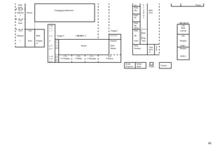 Bilik                                                                                                        mu            E                                              Masak
 SPBT                                                                                                         Bilik         J
  (27)                           Gelanggang Badminton                                                         PK1           A      Bilik
Makmal   Dewan                                                                                                              B      Guru
   2                                                                                                          Bilik         A
                                                                                                              PP            T
 (28)
 Setor                                                                                                        Bilik                                           ( BLOK D )
                           GB                                                                                 PK                                                 (39)
                           e o                                                                                HEM                                                Bilik
 (29)     (16)             l l                                                          Tangga 5              Bilik                                             Lukisan
                                                                                                                           Bilik
Makmal            Bilik    a a     Tangga 4              ( BLOK C )                     IIIIII                PK                                                (40)
                                                                                                                           Peng
  1       Setor   Pengaw   n                                                            Kaunter               Koko         etua                               Bengkel
                  as
                           g T                                 Kantin                   Bilik                 Bilik                                           KHB 1




                                                                                                                                            Surau
                                                                                                                                   Tand
                           g a                                                          Makan                 Gerakan                                         Bengkel
                                                                                                                                   asGu
                                                                                                                                   ru

                           a m            (33)            (32)             (31)       (30)                                                                     KHB 2
                           n p         4 Cempaka        4 Dahlia        4 Kenanga   4 Mawar
                           g a
                                                                                                   Kedai           Kedai
                                                                                                                                                    Kuartes
                                                                                                   Koperasi        Buku            Tandas




                                                                                                                                                                                   40
 