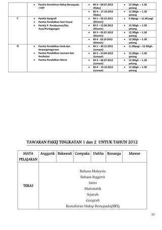    Panitia Kemahiran Hidup Bersepadu          Bil 3 – 04.07.2012      12.30tgh. – 1.30
                  / ERT                                       (Rabu)                   petang
                                                             Bil 4 - 17.10.2012      12.30tgh. – 1.30
                                                              (Rabu)                   petang
C                Panitia Geografi                           Bil 1 – 29.12.2011      9.30pagi – 11.00 pagi
                 Panitia Pendidikan Seni Visual              (Khamis)
                 Panitia P. Perakaunan/Eko.                 Bil 2 – 12.04.2012      12.30tgh. – 1.30
                  Asas/Perdagangan                            (Khamis)                 petang
                                                             Bil 3 – 05.07.2012      12.30tgh. – 1.30
                                                              (Khamis)                 petang
                                                             Bil 4 - 18.10.2012      12.30tgh. – 1.30
                                                              (Khamis)                 petang
D                Panitia Pendidikan Sivik dan               Bil 1 – 30.12.2011      11.00pagi – 12.30tgh.
                  Kewarganegaraan                             (Jumaat)
                 Panitia Pendidikan Jasmani dan             Bil 2 – 13.04.2012      12.30tgh. – 1.30
                  Kesihatan                                   (Jumaat)                 petang
                 Panitia Pendidikan Moral                   Bil 3 – 06.07.2012      12.30tgh. – 1.30
                                                              (Jumaat)                 petang
                                                             Bil 4 - 19.10.2012      12.30tgh. – 1.30
                                                              (Jumaat)                 petang




       TAWARAN PAKEJ TINGKATAN 1 dan 2 UNTUK TAHUN 2012

      MATA         Anggerik Bakawali Cempaka Dahlia Kenanga                            Mawar
    PELAJARAN


                                                      Bahasa Malaysia
                                                      Bahasa Inggeris
                                                           Sains
      TERAS
                                                        Matematik
                                                          Sejarah
                                                         Geografi
                                          Kemahiran Hidup Bersepadu(ERT)

                                                                                                          55
 
