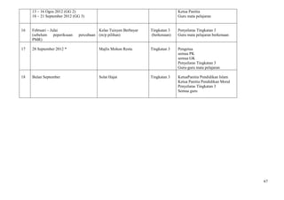 13 – 16 Ogos 2012 (GG 2)                                                    Ketua Panitia
     18 – 21 September 2012 (GG 3)                                               Guru mata pelajaran


16   Februari – Julai                     Kelas Tuisyen Berbayar   Tingkatan 3   Penyelaras Tingkatan 3
     (sebelum     peperiksaan   percubaan (m/p pilihan)            (berkenaan)   Guru mata pelajaran berkenaan
     PMR)

17   28 September 2012 *                  Majlis Mohon Restu       Tingkatan 3   Pengetua
                                                                                 semua PK
                                                                                 semua GK
                                                                                 Penyelaras Tingkatan 3
                                                                                 Guru-guru mata pelajaran

18   Bulan September                      Solat Hajat              Tingkatan 3   KetuaPanitia Pendidikan Islam
                                                                                 Ketua Panitia Pendidikan Moral
                                                                                 Penyelaras Tingkatan 3
                                                                                 Semua guru




                                                                                                                  67
 
