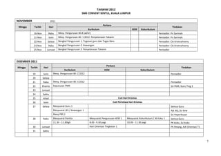 TAKWIM 2012
                                                            SMK CONVENT SENTUL, KUALA LUMPUR

NOVEMBER                        2011
                                                                               Perkara
 Minggu      Tarikh            Hari                                                                                                            Tindakan
                                                                  Kurikulum                                HEM      Kokurikulum
            16-Nov            Rabu     Mesy. Pengurusan Bil.8 (akhir)                                                             Pentadbir: Pn Sarimah
            21-Nov             Isnin   Mesy. Pengurusan Bil. 1 2012: Penyelarasan Takwim                                          Pentadbir: Pn Sarimah
            22-Nov         Selasa      Bengkel Pengurusan 1: Tugasan guru dan Tugas Baru                                          Pentadbir: Cik Krishnahveny
            23-Nov            Rabu     Bengkel Pengurusan 2: Kewangan                                                             Pentadbir: Cik Krishnahveny
            25-Nov        Jumaat       Bengkel Pengurusan 3: Penyelarasan Takwim                                                  Pentadbir



DISEMBER 2011
                                                                                     Perkara
Minggu    Tarikh       Hari                                                                                                                               Tindakan
                                            Kurikulum                           HEM                                Kokurikulum
           19          Isnin       Mesy. Pengurusan Bil. 2 2012                                                                               Pentadbir
           20         Selasa
           21         Rabu         Mesy. Pengurusan Bil. 3 2012                                                                               Pentadbir
           22         Khamis       Keputusan PMR                                                                                              SU PMR, Guru Ting 3
           23         Jumaat
           24         Sabtu
           25         Ahad                                                                     Cuti Hari Krismas
           26          Isnin                                                              Cuti Peristiwa Hari Krismas
           27         Selasa       Mesyuarat Guru 1                                                                                           Semua Guru
                                   Mesyuarat JKS / Kewangan 1                                                                                 Ajk JKS, SU Kew
                                   Mesy PBS 1                                                                                                 SU Peperiksaan
           28         Rabu         Mesyuarat Panitia              Mesyuarat Pengurusan HEM 1           Mesyuarat Kokurikulum / JK Koku 1      Semua Guru
                                   11.30 - 12.30tgh               8.00 - 9.30 pagi                     10.00 - 11.30 pagi                     PK Koko, SU Koko
           30         Jumaat                                      Hari Orientasi Tingkatan 1                                                  PK Petang, AJK Orientasi T1
           31         Sabtu



                                                                                                                                                                            7
 