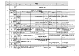 JANUARI
                                                                        Perkara
Minggu   Tarikh   Hari                                                                                                                    Tindakan
                               Tadbiran & Kurikulum                       HEM                           Kokurikulum
           1     Ahad
           2      Isnin                                                            Cuti Tahun Baru
           3     Selasa
  1      FEBRUARI
           4     Rabu                                        Orientasi T1 & T4 (4 - 6/1/12)
                                                                                    Perkara
         Minggu Khamis
           5     Tarikh    Hari        Taklimat Kurikulum / Hal Ehwal Murid / Disiplin / Kaunseling / Kokurikulum               Pentadbir                Tindakan
           6    Jumaat                          Kurikulum                               HEM                          Kokurikulum
                     1     Rabu                                                                  Cuti Hari Wilayah
           7     Sabtu
                     2    Khamis                                                                             Mesy Kokurikulum /JK Koku 2          Semua Guru
           85    Ahad3    Jumaat                                         Semakan Register T2,T3 & T5         Mesy Agung Kelab/Persatuan           Semua Guru
           9      Isnin
                     4     Sabtu
           10    Selasa
                     5     Ahad                                                                  Maulidur Rasul
  2        11    Rabu6      Isnin                                                              Cuti MaulidurKelab / Persatuan Semua guru
                                                                                                Pendaftaran Rasul
           12        7
                Khamis     Selasa                                                                Cuti Thaipusam
            6
           13        8
                Jumaat     Rabu                                        Mesyuarat Jawatankuasa PPDa 1 Semakan Fail Persatuan         Semua guru S/U PPDa, SU Koko
                                                                                                Mesy Agung Kelab / Persatuan A
                     9    Khamis
           14    Sabtu                                                                          Kursus Kepimpinan Interact          Semua guru
                    10    Jumaat Mesyuarat Guru 2                      Taklimat Gangguan Seksual            RIMUP                                 SU Disiplin , B&K/SU Koku/SU
           15    Ahad
                    11     Sabtu Sekolah Ganti 1 (26/1): Ujian 1       Gotong Royong 1                      Senamrobik                            Pentadbir
           16     Isnin
                    12    Pelancaran Program NILAM 2012 Mesy Lembaga Ketua Tingkatan
                           Ahad                                                                                                     SU Lemb Ketua Ting/SU/AJK
           17    Selasa
                    13      Isnin  Minggu Penghayatan Nilai2 Murni     Suntikan HPV Dos 1 Mesyuarat JK Majalah Papan Kenyataan
                                                                                                            Penilaian 1             Penyelaras/SUGK/ KP PM/PI / Guru Kesihatan
                                                                                                                                                   Majalah
  3        18       14
                 Rabu      Selasa Mesyuarat JK Induk/Kerja PSS 1
                          Mesyuarat Pengurusan 4                       Suntikan HPV Dos 1                                           Pentadbir     Guru Kesihatan/AJK PSS
           19       15
                Khamis     Rabu    Mesyuarat Pengurusan 5 Mesy Lembaga Disiplin / UBK 1 PMR
                                                                       Hari Membina Azam                                            SU Disiplin & UBK B&K/Pentadbir
                                                                                                                                                  Guru
            7
                                   Mesyuarat AJK PIBG 1/ Ceramah                                                                                  Guru B&K/Pentadbir/SU GK/ KP
           20   Jumaat    Mesy JKS/Kew BIL.1                Kursus Asas PRS Siri 1                                                  Guru B&K/SU Kew/AJK JKS/PSS
                    16    Khamis Maulidur Rasul/ aktiviti Moral        Hari Membina Azam SPM                                                      P.Islam/PM
           21    Sabtu
                    17    Jumaat                                       Ramah Mesra Murid Baru               Mesyuarat JK Merentas Desa 1 PK/SU Sukan/AJK PSS/AJK NILAM
           22    Ahad
                    18     Sabtu LDP 1 / Bengkel Pengawas PSS                                               Kursus Pengurusan Persatuan/Kelab     PK/SU/Penyelaras Koku/SU LDP
           23     Isnin
                    19     Ahad                                                Cuti Tahun Baru Cina
           24       20
                 Selasa     Isnin                                      Mesyuarat JK Bantuan 1                                                     S/U JK Bantuan
  4        25       21
                 Rabu      Selasa Intervensi SPM (21/2 - 9/3)         Cuti Peristiwa Bil. 1 (Tahun Baru Cina)
            8
           26       22
                Khamis     Rabu                                              Cuti Berganti 1(11.2.12)
                    23    Khamis Ujian 1 Ting. 4 (23/2 - 9/3)
           27   Jumaat                                                        Cuti Berganti 2(3.3.12)
                    24    Jumaat                                                                            Aktiviti Kelab/Persatuan A            Guru penasihat
           28    Sabtu
                    25     Sabtu                                                                            Pendaftaran/Mesy Agung BB             Guru penasihat
           29    Ahad
                    26     Ahad
  5        30     Isnin
                    27      Isnin  Semakan Buku T5          Mesy JK SPBT & Kedai Buku 1                                             SU SPBT       PK/GK/Semua guru T.5
            9
           31       28
                 Selasa    Selasa Mesy Penyelarasan HAC 1/PPSMI 1                               Mesyuarat KPJ 1                                   PK/GK/SU/AJK
                                                                                                                                    PK Koko/Guru Penasihat
                    29     Rabu

                                                                                                                                                                            8
 
