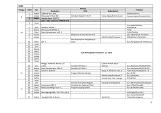 MAC
                                                                             Perkara
Minggu   Tarikh    Hari                                                                                                                               Tindakan
                                          Kurikulum                              HEM                           Kokurikulum
           1      Khamis    Taklimat Guru Bil 1                                                                                          SU Mesy/Semua
           2      Jumaat    Mesyuarat JK Aset Bil 1               Semakan Register T1& T4             Mesy. Agong Rumah Sukan            Penyelaras Register/Pentadbir/GK/AJK
  9
           3       Sabtu    Sekolah Ganti 2 (27/1)
                            Ujian I T2 / Intervensi PMR (3-9/3)
           4      Ahad
                                                                                                                                         Guru Media/AJK/Guru
           5        Isnin   Semakan NILAM 1                                                                                              NILAM/BM,BI
           6       Selasa   Mesyuarat AJK PIBG 2                                                                                         PK/SU
  10       7       Rabu     Mesy Penyelarasan HAC 2                                                                                      PK/GK/SU/AJK
           8      Khamis                                          Mesyuarat JK 3K & Kantin Bil 1                                         SU 3 K& Kantin/G.Penasihat
           9      Jumaat                                                                              Aktiviti kelab/Persatuan B         SU Koko/Guru Penasihat
                                                                  Kem Kepimpinan Pengawas(10-
          10       Sabtu    LDP 2                                 12/3)                                                                  Guru Pengawas/AJK LDP/Semua
          11       Ahad
          12        Isnin
          13       Selasa
          14       Rabu
                                                                              Cuti Pertengahan Semester 1 (11-18/3)
          15      Khamis
          16      Jumaat
          17       Sabtu
          18       Ahad
                            Minggu Akademik Bahasa (19-                                               Latihan Rumah Sukan
          19        Isnin   23/3)                                 Suntikan HPV Dos 2                  Bermula                            Guru Kesihatan/PK/GK/KP/AJK
          20       Selasa   Mesy.Penyelarasan PIBG 1              Suntikan HPV Dos 2                                                     Guru Kesihatan/PK/SU/AJKPK
          21       Rabu     Semakan Buku T3                                                           Mesy. JK Merentas Desa 2           PK/SU Koku/PK/GK/Guru T.3
 11       22      Khamis                                          Program Mentor Mentee                                                  Guru B & K
          23      Jumaat                                                                              Aktiviti kelab/Persatuan A         Guru penasihat
          24       Sabtu                                                                              Merentas Desa - Tasik Titiwangsa   Semua Guru
          25       Ahad
          26        Isnin                                         Kempen Anti Gejala Negatif          Mesyuarat JK Majalah 2             Guru BK Penyelaras/SU Majalah
          27       Selasa   Pencerapan P&P 1                      Ceramah dan Pameran PPDa                                               Guru PPDa/Pentadbir
          28       Rabu     Mesyuarat Pengurusan 6                Program Sayangi Kawan                                                  Guru B & K/Pentadbir
  12
          29      Khamis
          30      Jumaat    Mesy Agung PIBG / SAPS T2,3,4 & 5                                                                            SU/SU Pep/Guru T2-5
                                                                                                                                         Guru Penasihat/GK/KP
          31      Sabtu     Bengkel Celik Al-Quran                                                    Aktiviti BB                        P.Islam/Guru Agama

                                                                                                                                                                            9
 