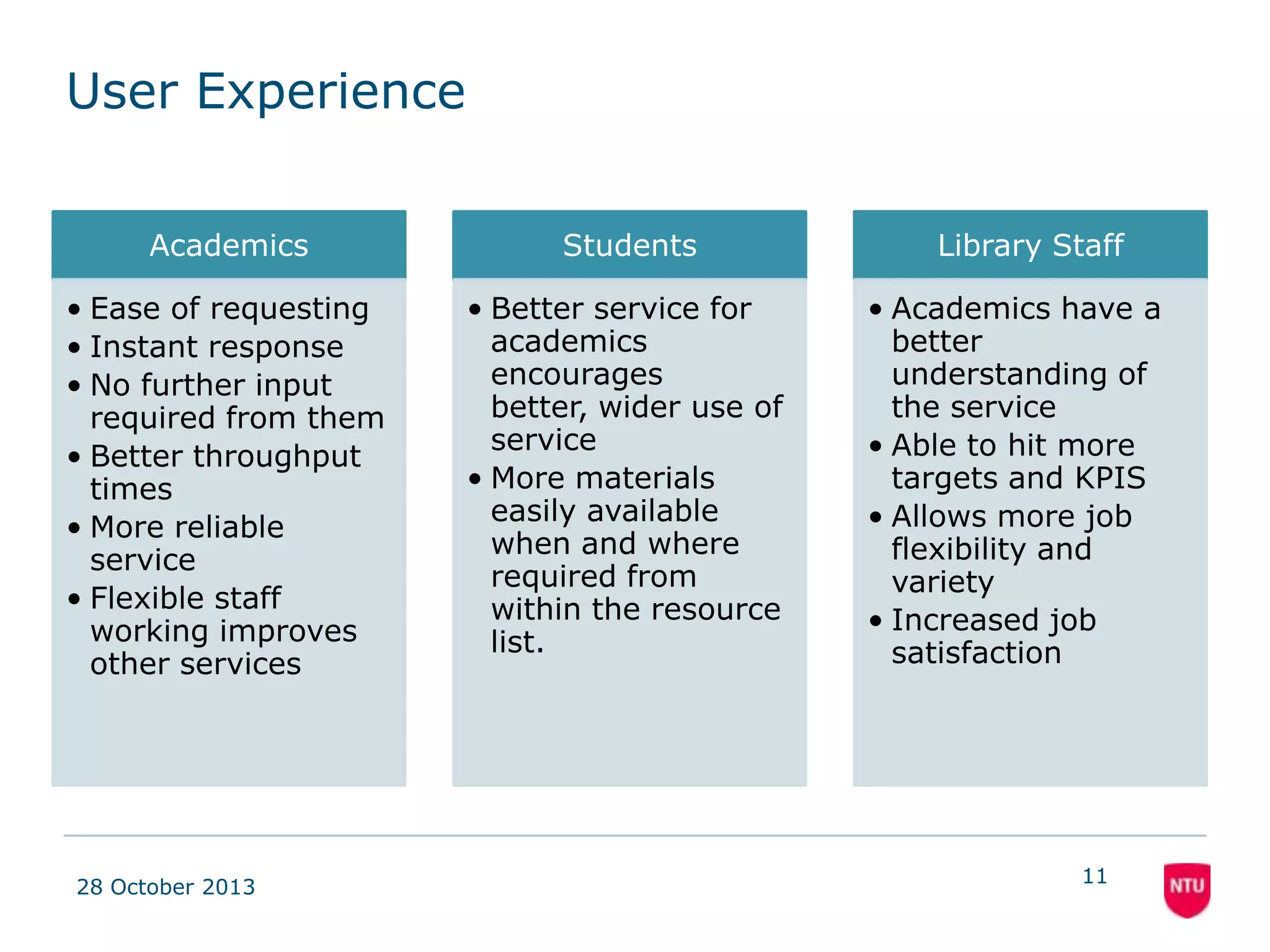This in turn leads to…….
• More flexible staff

• Measure through cross-over of staff
• Smoothing of peaks and troughs in service
• Measure through more consistent achievement of KPIs across all
services

• Greater job satisfaction
• Measure through absence rates, staff turnover, surveys PDCR etc
• Greater general awareness of copyright issues
• Measure through fall in number of rejected requests and requests
requiring supply of further information
• Fewer calls from the CLA!
08 November 2013

11

 