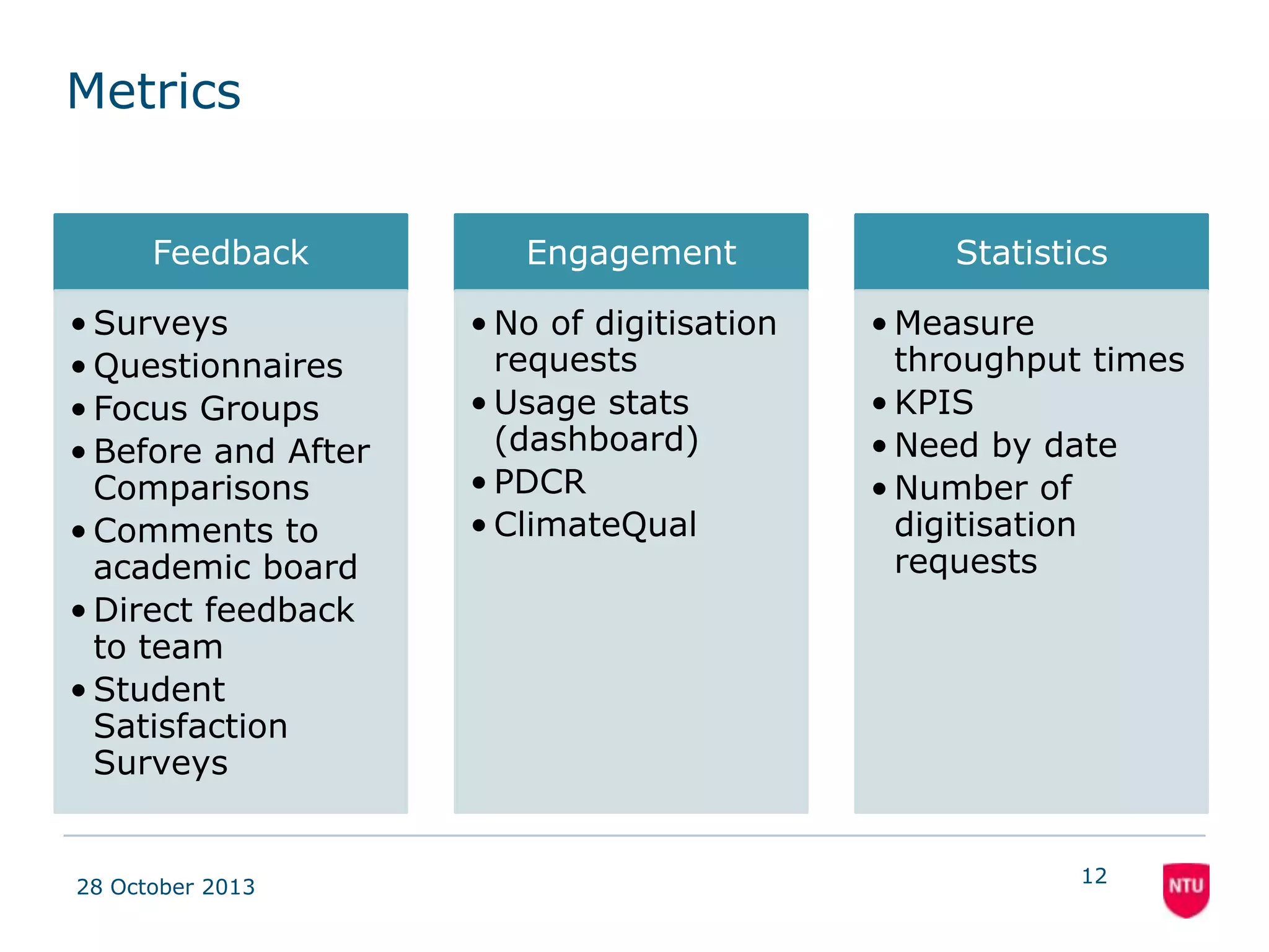 Academic Staff
•

Ease of requesting

•

Instant response

• More digitisation requests

− Regular stats

•
•

Better throughput times
More efficient reliable
service

•

Flexible working
improves other services

•

More awareness of
copyright issues
− Fewer rejected
requests
− More queries

No further input required
from them

•
•

Increased satisfaction
with the service
− Formal/Informal
feedback

08 November 2013

12

 
