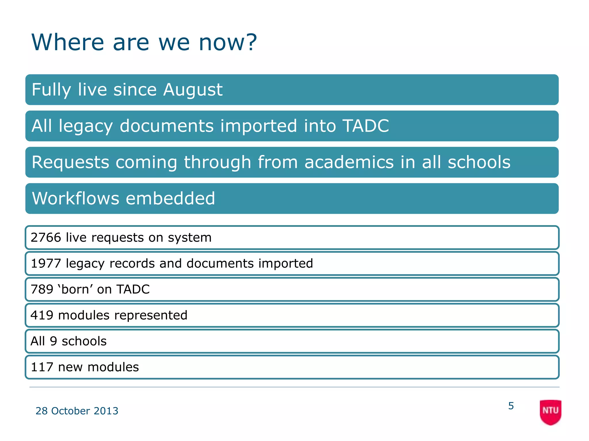 Where are we now?
Fully live since beginning of October
All legacy documents imported into TADC

Requests coming through from academics in all schools
Workflows embedded
2797active requests on system (99 in process, 2698 live)
1977 legacy records and documents imported
131 new requests since rollout
506 modules represented
All 9 schools

26 new modules since rollout
08 November 2013

5

 