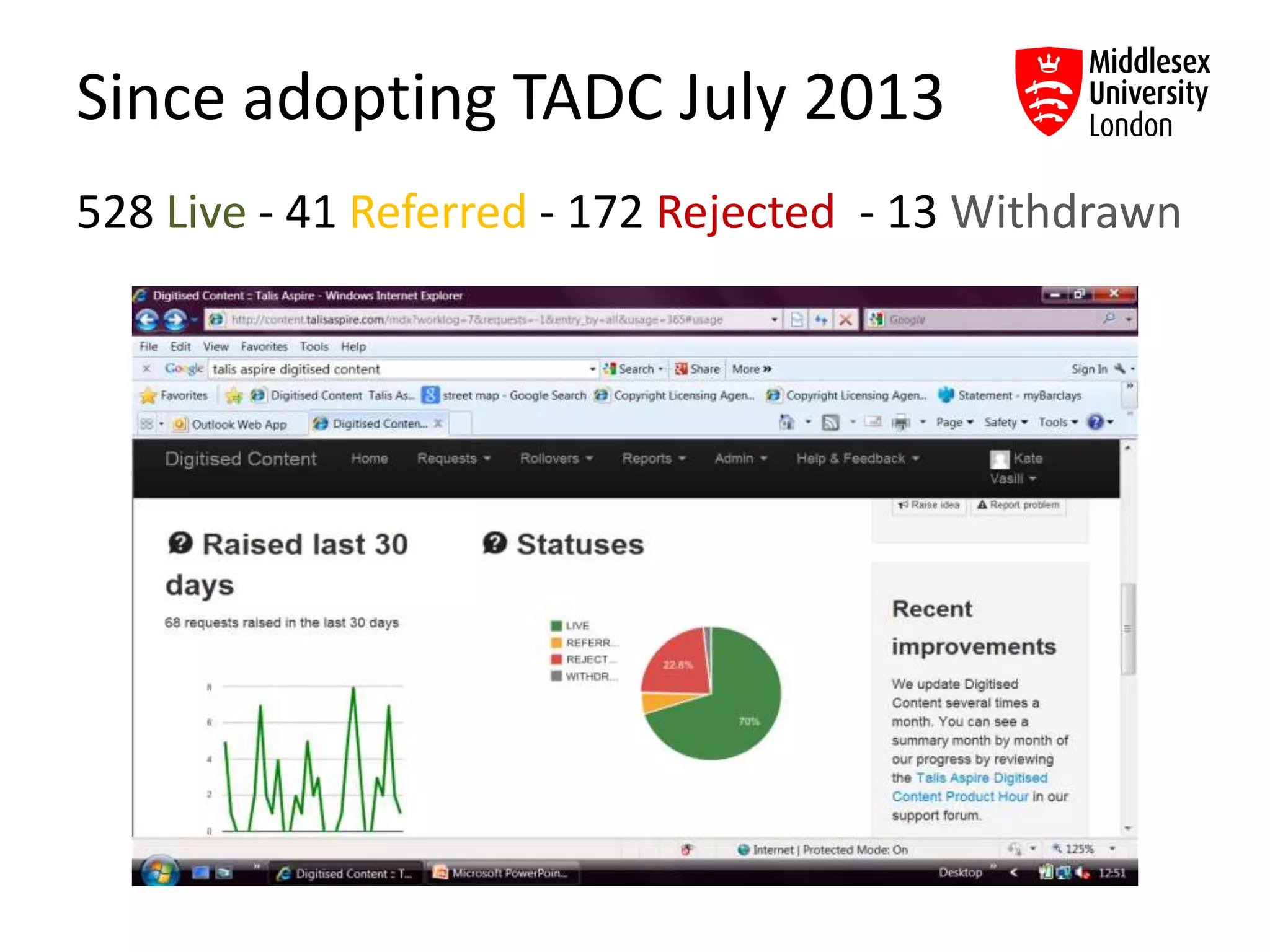 Since adopting TADC July 2013
528 Live - 41 Referred - 172 Rejected - 13 Withdrawn
 