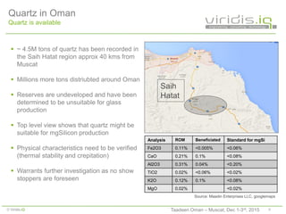 9© Viridis.iQ
 ~ 4.5M tons of quartz has been recorded in
the Saih Hatat region approx 40 kms from
Muscat
 Millions more tons distriubted around Oman
 Reserves are undeveloped and have been
determined to be unsuitable for glass
production
 Top level view shows that quartz might be
suitable for mgSilicon production
 Physical characteristics need to be verified
(thermal stability and crepitation)
 Warrants further investigation as no show
stoppers are foreseen
Source: Maadin Enterprises LLC, googlemaps
Saih
Hatat
Analysis ROM Beneficiated Standard for mgSi
Fe2O3 0.11% <0.005% <0.06%
CaO 0.21% 0.1% <0.08%
Al2O3 0.31% 0.04% <0.20%
TiO2 0.02% <0.06% <0.02%
K2O 0.12% 0.1% <0.08%
MgO 0.02% <0.02%
Quartz in Oman
Quartz is available
Taadeen Oman – Muscat, Dec 1-3rd, 2015
 