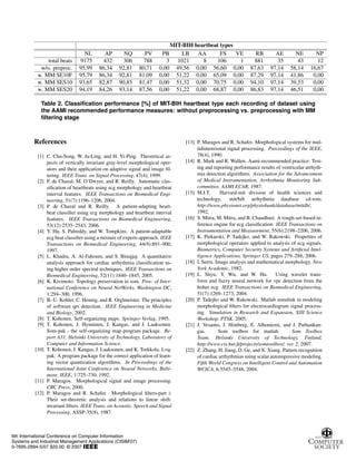 MIT-BIH heartbeat types
NL AP NQ PV PB LB AA FS VE RB AE NE NP
total beats 9175 432 306 788 3 1021 8 106 1 881 35 43 12
w/o. preproc. 95,99 86,34 92,81 80,71 0,00 49,56 0,00 56,60 0,00 87,63 97,14 58,14 16,67
w. MM SE10F 95,79 86,34 92,81 81,09 0,00 51,22 0,00 65,09 0,00 87,29 97,14 41,86 0,00
w. MM SES10 93,65 82,87 90,85 81,47 0,00 51,32 0,00 70,75 0,00 94,10 97,14 39,53 0,00
w. MM SES20 94,19 84,26 93,14 87,56 0,00 51,22 0,00 68,87 0,00 86,83 97,14 46,51 0,00
Table 2. Classification performance [%] of MIT-BIH heartbeat type each recording of dataset using
the AAMI recommended performance measures: without preprocessing vs. preprocessing with MM
filtering stage
References
[1] C. Chu-Song, W. Ja-Ling, and H. Yi-Ping. Theoretical as-
pects of vertically invariant gray-level morphological oper-
ators and their application on adaptive signal and image fil-
tering. IEEE Trans. on Signal Processing, 47(4), 1999.
[2] P. de Chazal, M. O’Dwyer, and R. Reilly. Automatic clas-
sification of heartbeats using ecg morphology and heartbeat
interval features. IEEE Transactions on Biomedical Engi-
neering, 51(7):1196–1206, 2004.
[3] P. de Chazal and R. Reilly. A patient-adapting heart-
beat classifier using ecg morphology and heartbeat interval
features. IEEE Transactions on Biomedical Engineering,
53(12):2535–2543, 2006.
[4] Y. Hu, S. Palreddy, and W. Tompkins. A patient-adaptable
ecg beat classifier using a mixture of experts approach. IEEE
Transactions on Biomedical Engineering, 44(9):891–900,
1997.
[5] L. Khadra, A. Al-Fahoum, and S. Binajjaj. A quantitative
analysis approach for cardiac arrhythmia classification us-
ing higher order spectral techniques. IEEE Transactions on
Biomedical Engineering, 52(11):1840–1845, 2005.
[6] K. Kivimoto. Topology preservation in som. Proc. of Inter-
national Conference on Neural NetWorks. Washington DC,
1:294–300, 1996.
[7] B.-U. Kohler, C. Hennig, and R. Orglmeister. The principles
of software qrs detection. IEEE Engineering in Medicine
and Biology, 2002.
[8] T. Kohonen. Self-organizing maps. Springer-Verlag, 1995.
[9] T. Kohonen, J. Hynninen, J. Kangas, and J. Laaksonen.
Som-pak - the self-organizing map program package. Re-
port A31, Helsinki University of Technology, Laboratory of
Computer and Information Science.
[10] T. Kohonen, J. Kangas, J. Laaksonen, and K. Torkkola. Lvq-
pak: A program package for the correct application of learn-
ing vector quantization algorithms. In Proceedings of the
International Joint Conference on Neural Networks, Balti-
more, IEEE, 1:725–730, 1992.
[11] P. Maragos. Morphological signal and image processing.
CRC Press, 2000.
[12] P. Maragos and R. Schafer. Morphological filters-part i:
Their set-theoretic analysis and relations to linear shift-
invariant filters. IEEE Trans. on Acoustic, Speech and Signal
Processing, ASSP-35(8), 1987.
[13] P. Maragos and R. Schafer. Morphological systems for mul-
tidimensional signal processing. Proceedings of the IEEE,
78(4), 1990.
[14] R. Mark and R. Wallen. Aami-recommended practice: Test-
ing and reporting performance results of ventricular arrhyth-
mia detection algorithms. Association for the Advancement
of Medical Instrumentation, Arrhythmia Monitoring Sub-
committee, AAMI ECAR, 1987.
[15] M.I.T. Harvard-mit division of health sciences and
technology, mit/bih arrhythmia database cd-rom.
http://www.physionet.org/physiobank/database/mitdb/,
1992.
[16] S. Mitra, M. Mitra, and B. Chaudhuri. A rough-set-based in-
ference engine for ecg classification. IEEE Transactions on
Instrumentation and Measurement, 55(6):2198–2206, 2006.
[17] K. Piekarski, P. Tadejko, and W. Rakowski. Properties of
morphological operators applied to analysis of ecg signals.
Biometrics, Computer Security Systems and Artificial Intel-
ligence Applications, Springer US, pages 279–288, 2006.
[18] I. Serra. Image analysis and mathematical morphology. New
York Academic, 1982.
[19] L. Shyu, Y. Wu, and W. Hu. Using wavelet trans-
form and fuzzy neural network for vpc detection from the
holter ecg. IEEE Transactions on Biomedical Engineering,
51(7):1269–1273, 2004.
[20] P. Tadejko and W. Rakowski. Matlab simulink in modeling
morphological filters for electrocardiogram signal process-
ing. Simulation in Research and Expansion, XIII Science
Workshop, PTSK, 2005.
[21] J. Vesanto, J. Himberg, E. Alhoniemi, and J. Parhankan-
gas. Som toolbox for matlab. Som Toolbox
Team, Helsinki University of Technology, Finland,
http://www.cis.hut.fi/projects/somtoolbox/, ver. 2, 2007.
[22] Z. Zhang, H. Jiang, D. Ge, and X. Xiang. Pattern recognition
of cardiac arrhythmias using scalar autoregressive modeling.
Fifth World Congress on Intelligent Control and Automation
WCICA, 6:5545–5548, 2004.
6th International Conference on Computer Information
Systems and Industrial Management Applications (CISIM'07)
0-7695-2894-5/07 $20.00 © 2007
 