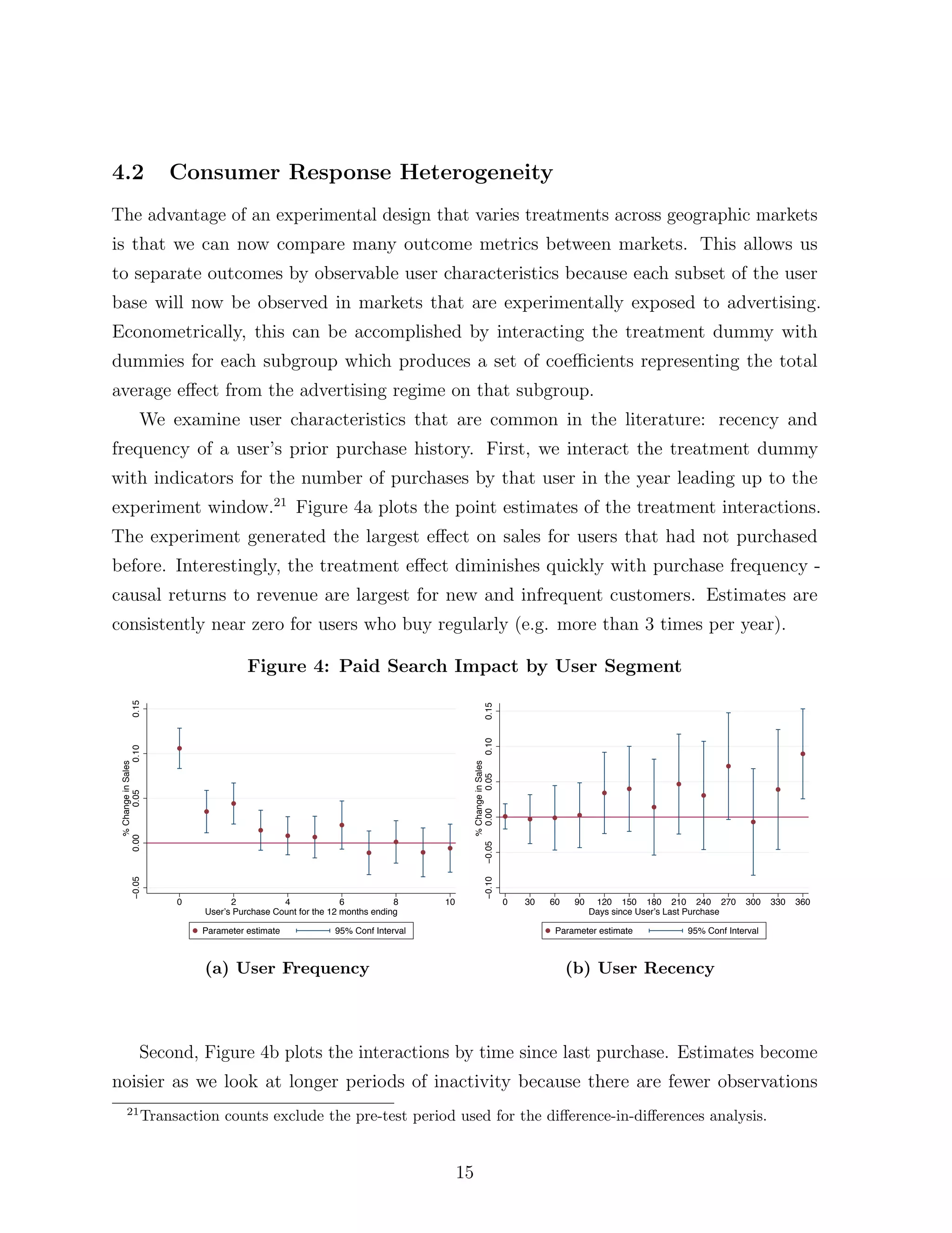 4.2                          Consumer Response Heterogeneity
The advantage of an experimental design that varies treatments across geographic markets
is that we can now compare many outcome metrics between markets. This allows us
to separate outcomes by observable user characteristics because each subset of the user
base will now be observed in markets that are experimentally exposed to advertising.
Econometrically, this can be accomplished by interacting the treatment dummy with
dummies for each subgroup which produces a set of coe cients representing the total
average e↵ect from the advertising regime on that subgroup.
                       We examine user characteristics that are common in the literature: recency and
frequency of a user’s prior purchase history. First, we interact the treatment dummy
with indicators for the number of purchases by that user in the year leading up to the
experiment window.21 Figure 4a plots the point estimates of the treatment interactions.
The experiment generated the largest e↵ect on sales for users that had not purchased
before. Interestingly, the treatment e↵ect diminishes quickly with purchase frequency -
causal returns to revenue are largest for new and infrequent customers. Estimates are
consistently near zero for users who buy regularly (e.g. more than 3 times per year).

                                           Figure 4: Paid Search Impact by User Segment
              0.15




                                                                                                        0.15   0.10
                      0.10
     % Change in Sales




                                                                                             % Change in Sales
                                                                                                       0.05
          0.05




                                                                                               0.00
 0.00




                                                                                                        −0.05
              −0.05




                                                                                                        −0.10




                             0         2           4              6           8    10                                 0   30   60    90    120 150 180 210 240 270          300   330   360
                                 User’s Purchase Count for the 12 months ending                                                           Days since User’s Last Purchase

                                 Parameter estimate            95% Conf Interval                                                Parameter estimate            95% Conf Interval



                                 (a) User Frequency                                                                                 (b) User Recency



                       Second, Figure 4b plots the interactions by time since last purchase. Estimates become
noisier as we look at longer periods of inactivity because there are fewer observations
       21
                        Transaction counts exclude the pre-test period used for the di↵erence-in-di↵erences analysis.


                                                                                        15
 
