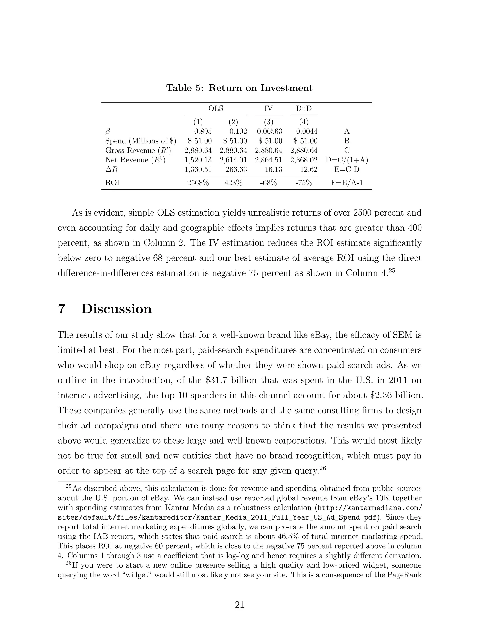 Table 5: Return on Investment

                                            OLS             IV       DnD
                                          (1)      (2)      (3)      (4)
                                          0.895    0.102 0.00563    0.0044    A
               Spend (Millions of $)    $ 51.00 $ 51.00 $ 51.00 $ 51.00       B
               Gross Revenue (R0 )     2,880.64 2,880.64 2,880.64 2,880.64    C
               Net Revenue (R0 )       1,520.13 2,614.01 2,864.51 2,868.02 D=C/(1+A)
                R                      1,360.51   266.63    16.13    12.62  E=C-D
               ROI                     2568%      423%     -68%      -75%      F=E/A-1


       As is evident, simple OLS estimation yields unrealistic returns of over 2500 percent and
even accounting for daily and geographic e↵ects implies returns that are greater than 400
percent, as shown in Column 2. The IV estimation reduces the ROI estimate signiﬁcantly
below zero to negative 68 percent and our best estimate of average ROI using the direct
di↵erence-in-di↵erences estimation is negative 75 percent as shown in Column 4.25


7        Discussion
The results of our study show that for a well-known brand like eBay, the e cacy of SEM is
limited at best. For the most part, paid-search expenditures are concentrated on consumers
who would shop on eBay regardless of whether they were shown paid search ads. As we
outline in the introduction, of the $31.7 billion that was spent in the U.S. in 2011 on
internet advertising, the top 10 spenders in this channel account for about $2.36 billion.
These companies generally use the same methods and the same consulting ﬁrms to design
their ad campaigns and there are many reasons to think that the results we presented
above would generalize to these large and well known corporations. This would most likely
not be true for small and new entities that have no brand recognition, which must pay in
order to appear at the top of a search page for any given query.26
  25
     As described above, this calculation is done for revenue and spending obtained from public sources
about the U.S. portion of eBay. We can instead use reported global revenue from eBay’s 10K together
with spending estimates from Kantar Media as a robustness calculation (http://kantarmediana.com/
sites/default/files/kantareditor/Kantar_Media_2011_Full_Year_US_Ad_Spend.pdf). Since they
report total internet marketing expenditures globally, we can pro-rate the amount spent on paid search
using the IAB report, which states that paid search is about 46.5% of total internet marketing spend.
This places ROI at negative 60 percent, which is close to the negative 75 percent reported above in column
4. Columns 1 through 3 use a coe cient that is log-log and hence requires a slightly di↵erent derivation.
  26
     If you were to start a new online presence selling a high quality and low-priced widget, someone
querying the word “widget” would still most likely not see your site. This is a consequence of the PageRank


                                                    21
 