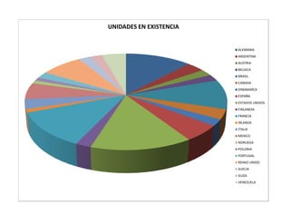 UNIDADES EN EXISTENCIA


                         ALEMANIA
                         ARGENTINA
                         AUSTRIA
                         BELGICA
                         BRASIL
                         CANADA
                         DINAMARCA
                         ESPAÑA
                         ESTADOS UNIDOS
                         FINLANDIA
                         FRANCIA
                         IRLANDA
                         ITALIA
                         MEXICO
                         NORUEGA
                         POLONIA
                         PORTUGAL
                         REINIO UNIDO
                         SUECIA
                         SUIZA
                         VENEZUELA
 