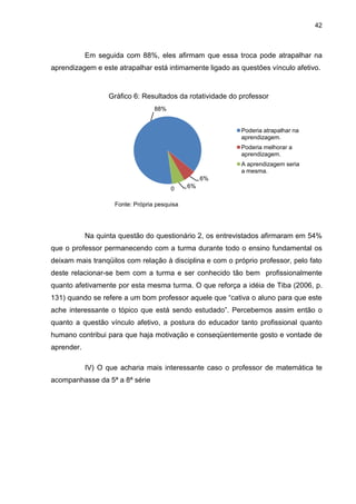 42



            Em seguida com 88%, eles afirmam que essa troca pode atrapalhar na
aprendizagem e este atrapalhar está intimamente ligado as questões vínculo afetivo.


                   Gráfico 6: Resultados da rotatividade do professor
                                  88%


                                                            Poderia atrapalhar na
                                                            aprendizagem.
                                                            Poderia melhorar a
                                                            aprendizagem.
                                                            A aprendizagem seria
                                                            a mesma.
                                                   6%
                                        0     6%


                    Fonte: Própria pesquisa




            Na quinta questão do questionário 2, os entrevistados afirmaram em 54%
que o professor permanecendo com a turma durante todo o ensino fundamental os
deixam mais tranqüilos com relação à disciplina e com o próprio professor, pelo fato
deste relacionar-se bem com a turma e ser conhecido tão bem profissionalmente
quanto afetivamente por esta mesma turma. O que reforça a idéia de Tiba (2006, p.
131) quando se refere a um bom professor aquele que “cativa o aluno para que este
ache interessante o tópico que está sendo estudado”. Percebemos assim então o
quanto a questão vínculo afetivo, a postura do educador tanto profissional quanto
humano contribui para que haja motivação e conseqüentemente gosto e vontade de
aprender.

            IV) O que acharia mais interessante caso o professor de matemática te
acompanhasse da 5ª a 8ª série
 