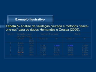 Exemplo ilustrativo

Tabela 5- Análise de validação cruzada e métodos “leave-
one-out” para os dados Hernandéz e Crossa (2000).
 