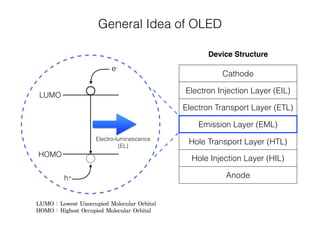 General Idea of OLED
Cathode
Electron Injection Layer (EIL)
Electron Transport Layer (ETL)
Emission Layer (EML)
Hole Trans...