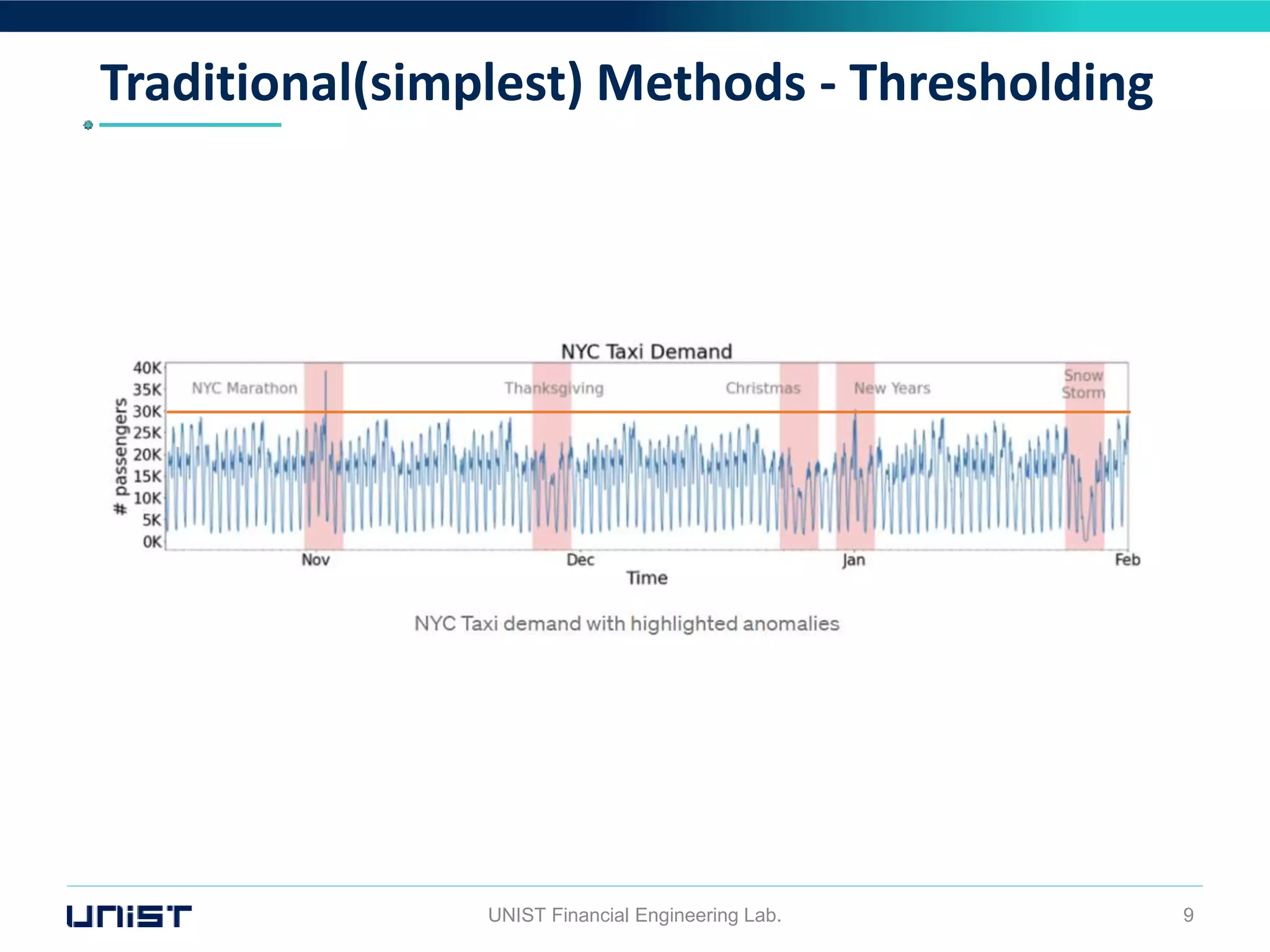 Traditional(simplest) Methods - Thresholding
UNIST Financial Engineering Lab. 9
 